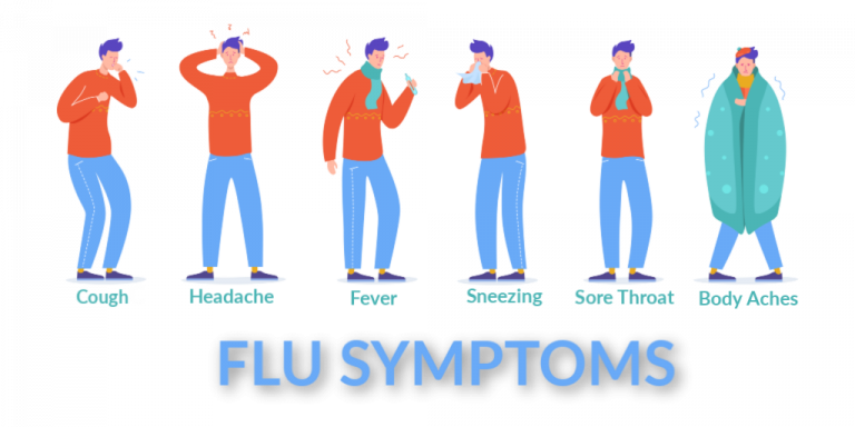 What Are The Symptoms of The Flu? - Beaumont Emergency Hospital