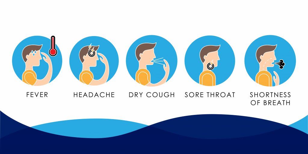 Coronavirus Symptoms