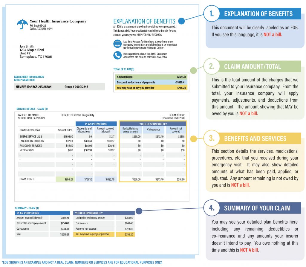 Explanation of Benefits Beaumont Emergency Hospital